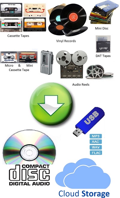 https://worksperfect.com.au/wp/wp-content/uploads/2022/09/cassette-tape-to-digital-convert-audio-reels-to-mp3-upload-records-to-cloud-service.jpg